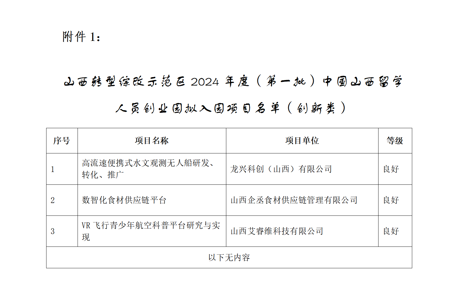 1.山西轉型綜改示范區2024年度（第一批）中國山西留學人員創業園擬入園項目名單（創新類）_01.png