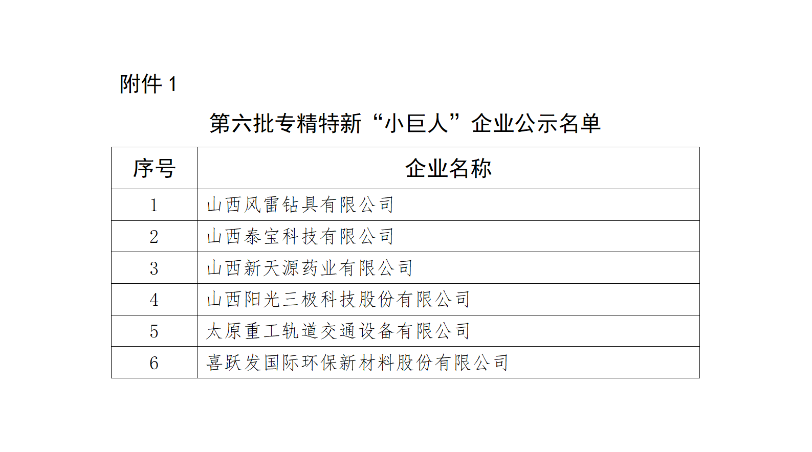 1.第六批專精特新“小巨人”企業公示名單_01.png