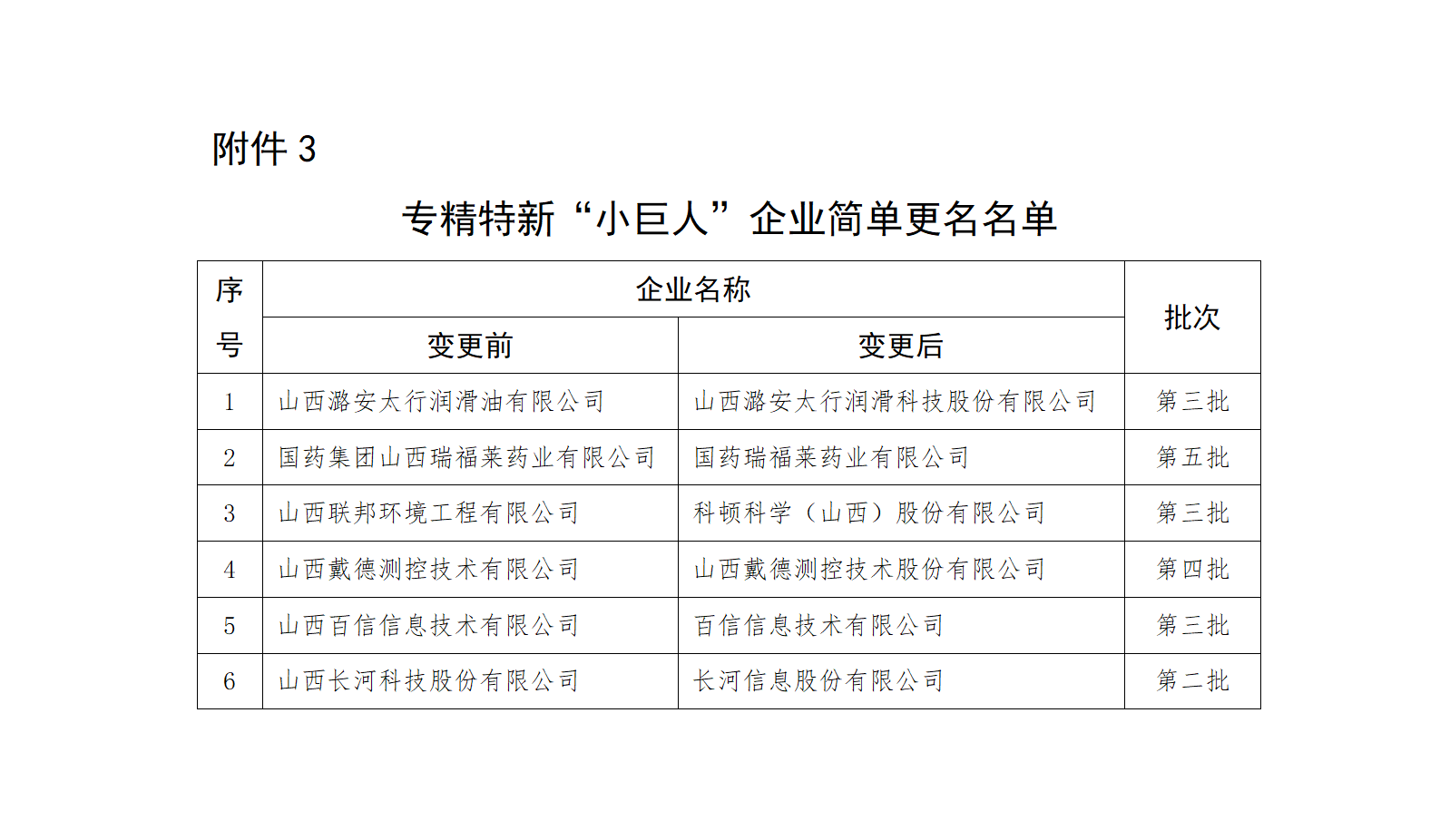 3.專精特新“小巨人”企業簡單更名名單_01.png