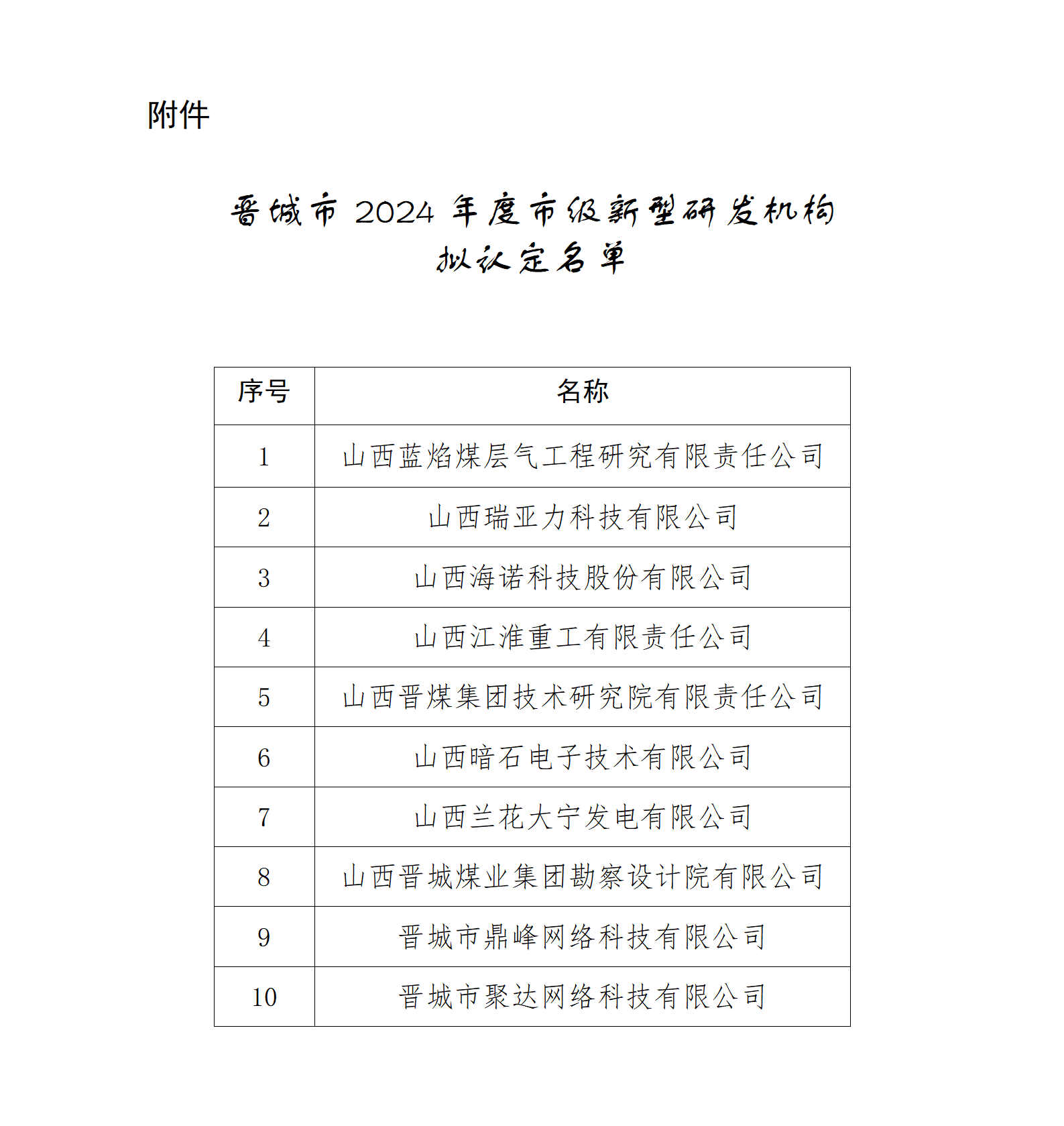 附件：晉城市2024年度市級新型研發機構擬認定名單_01.png