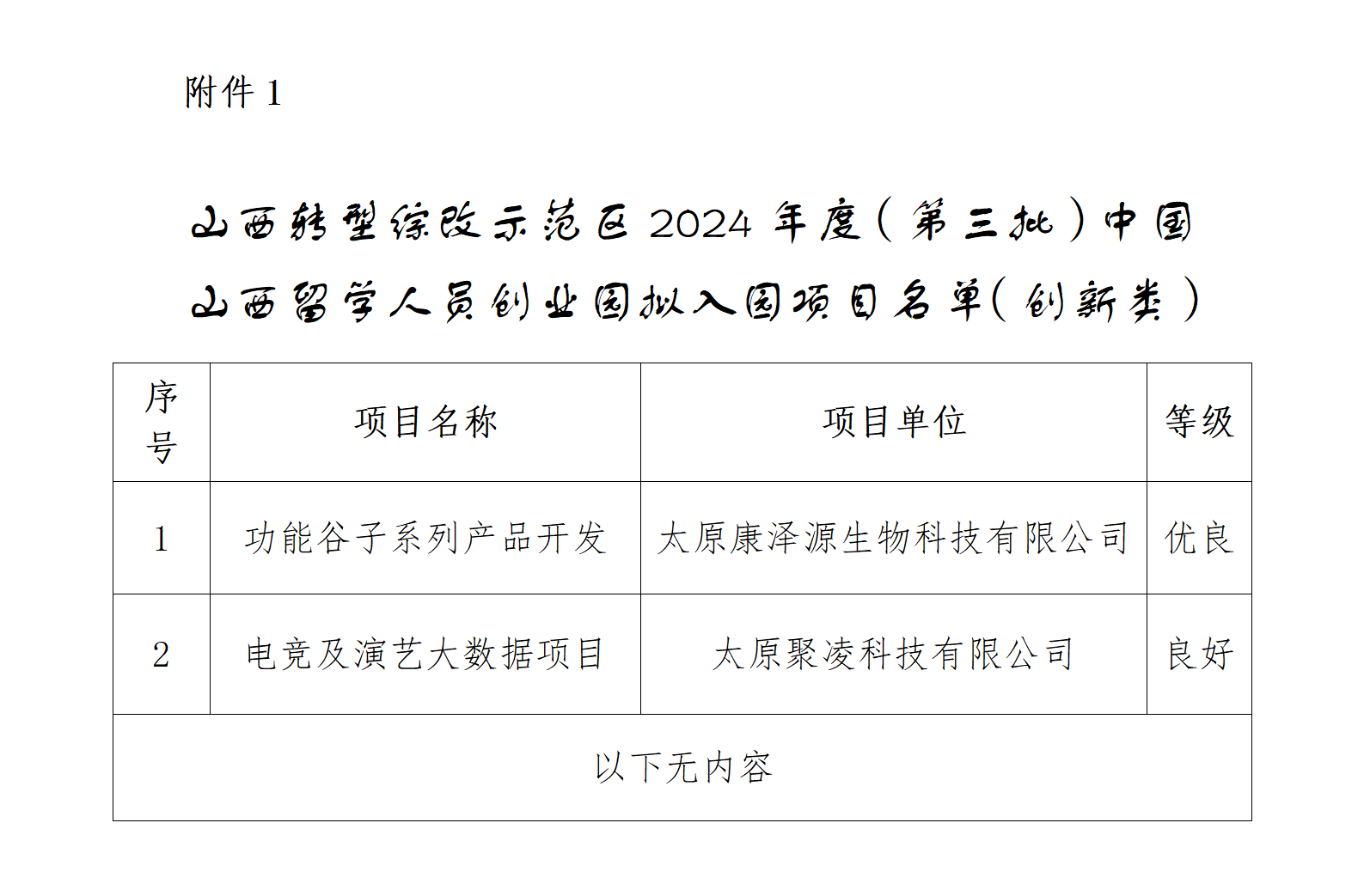 1.山西轉型綜改示范區2024年度（第三批）中國山西留學人員創業園擬入園項目名單（創新類）_01.png