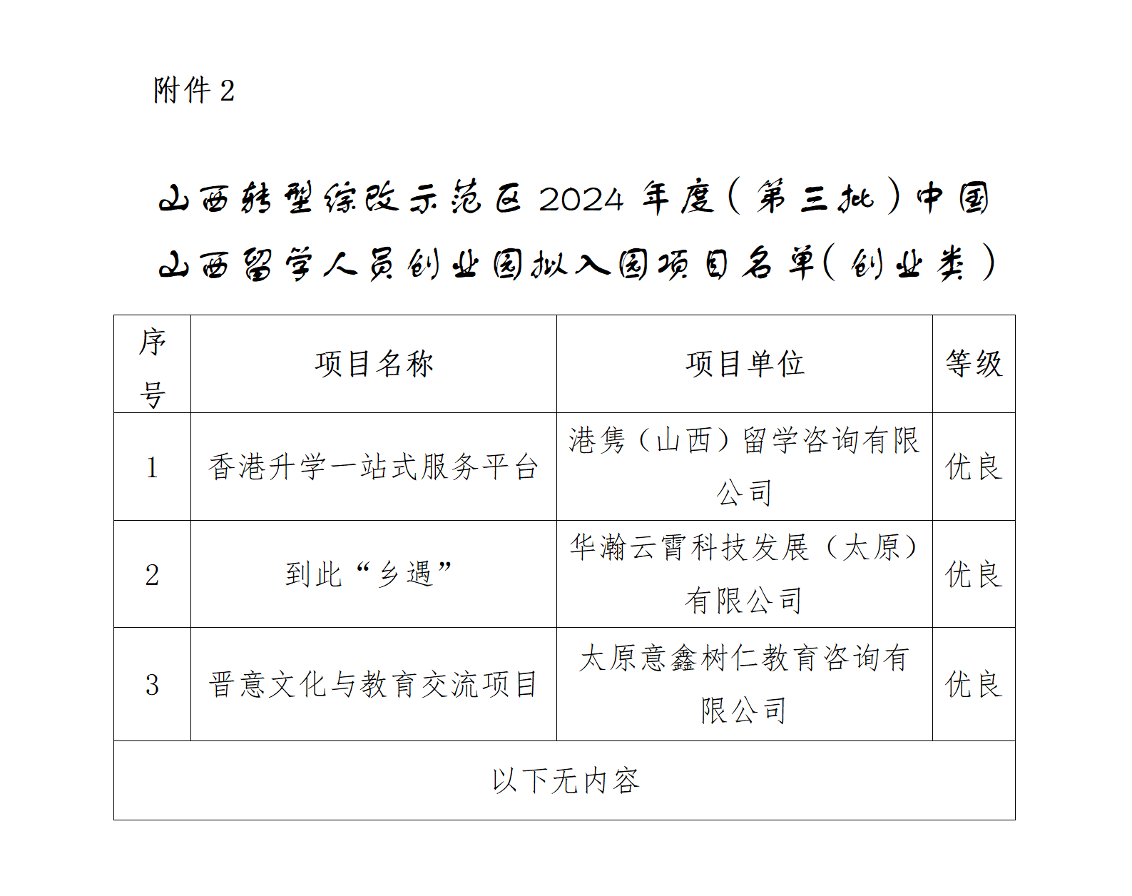 2.山西轉型綜改示范區2024年度（第三批）中國山西留學人員創業園擬入園項目名單（創業類）_01.png