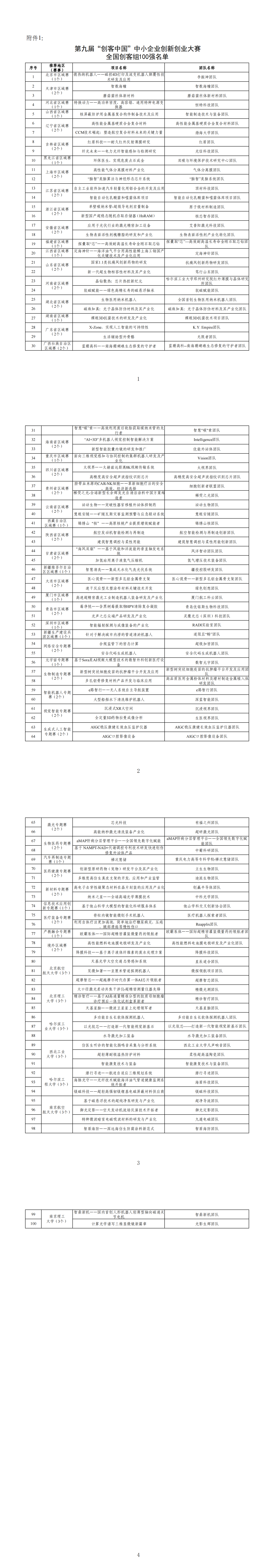 １．第九屆“創客中國”中小企業創新創業大賽全國創客組100強_00.png