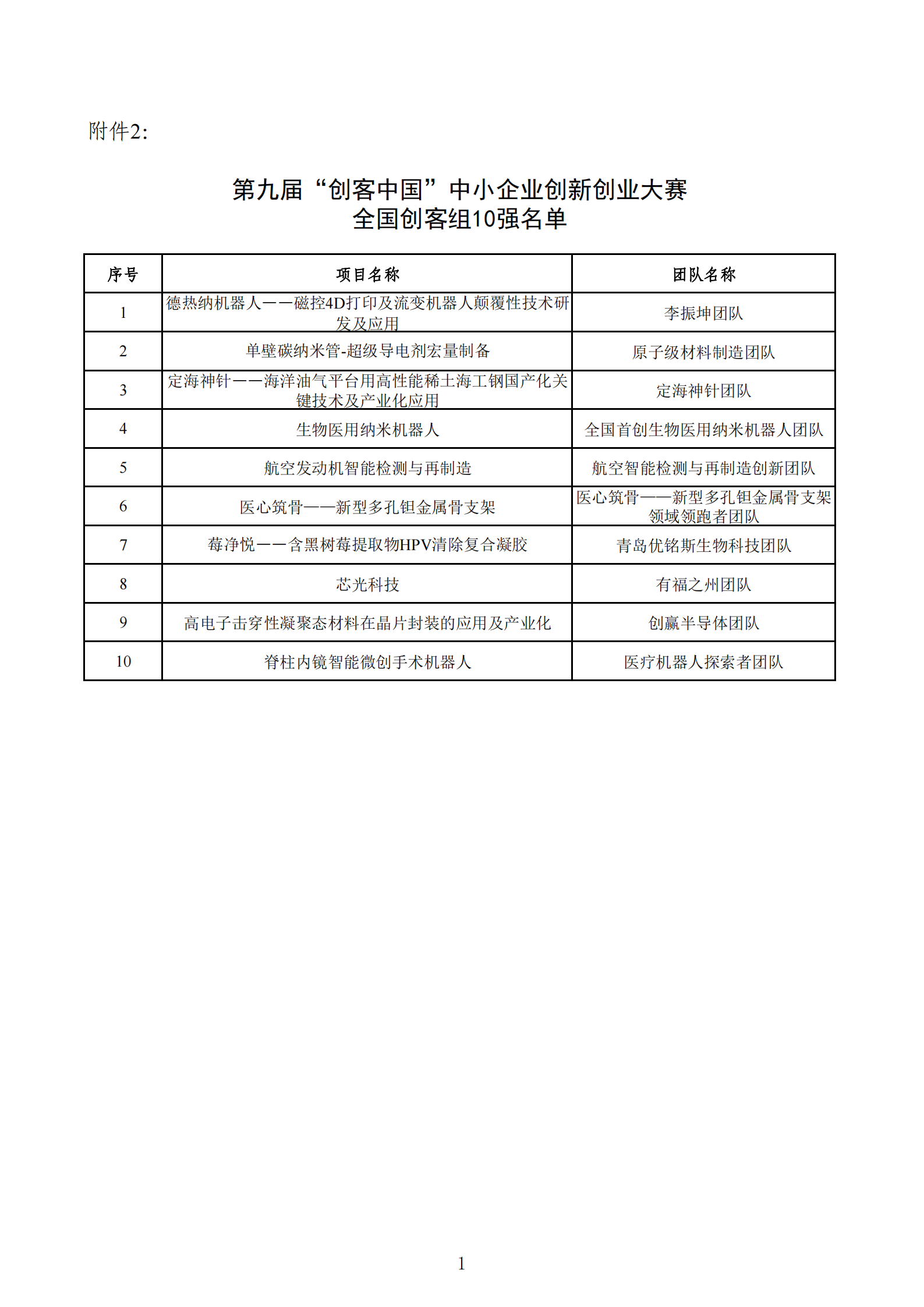 ２．第九屆“創客中國”中小企業創新創業大賽全國創客組10強_00.png