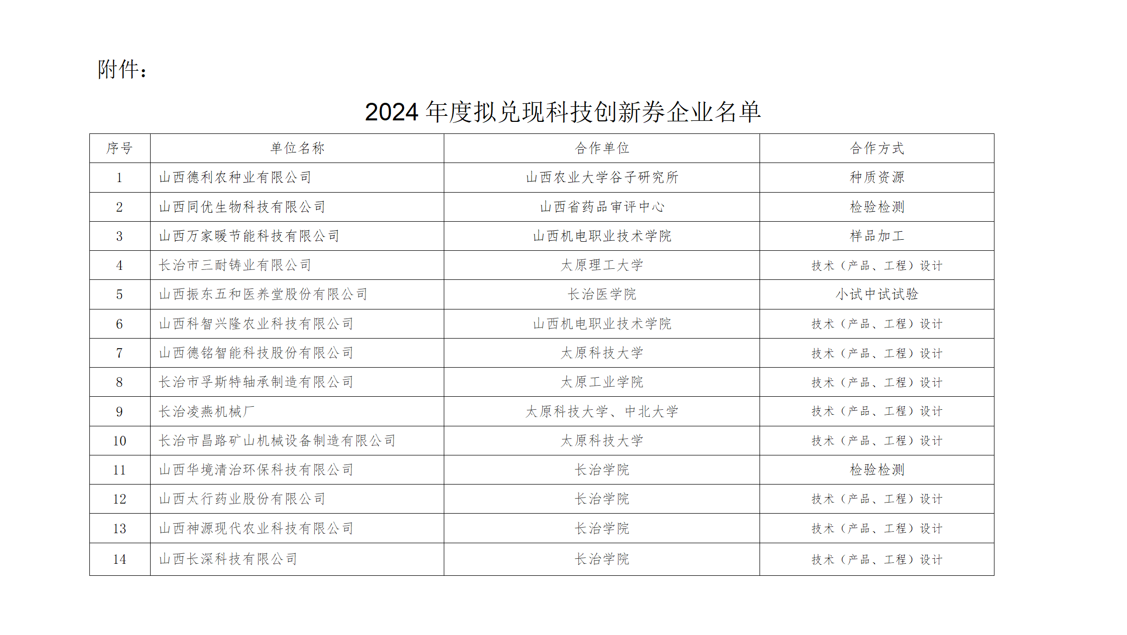 附件_2024年度擬兌現科技創新券企業名單_01.png