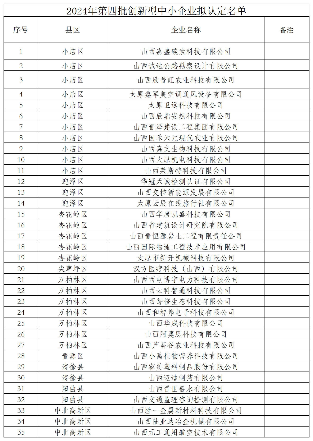 附件：2024年第四批創新型中小企業擬認定名單_Sheet1.png