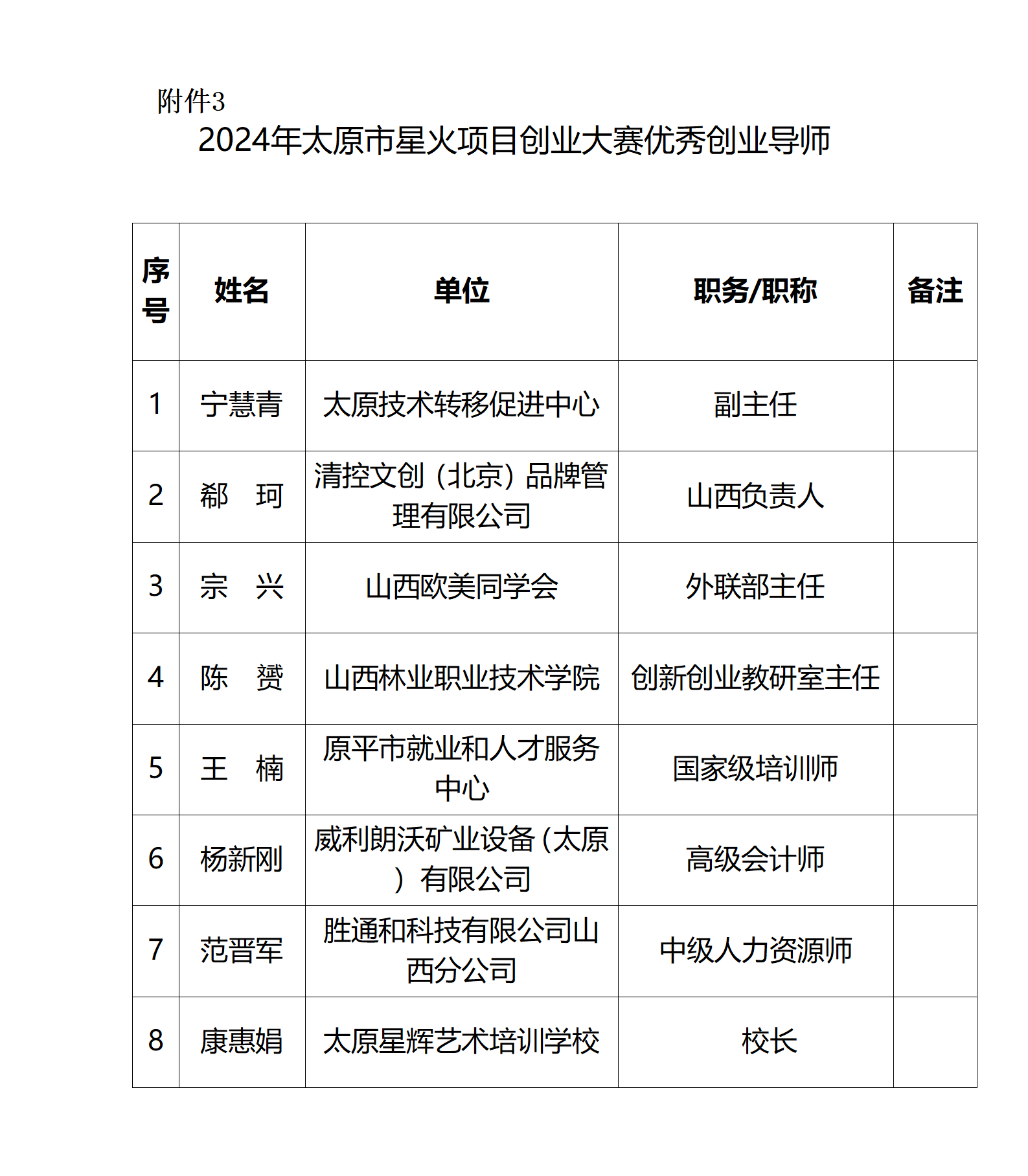 3.2024年太原市星火項目創業大賽優秀創業導師_01.png