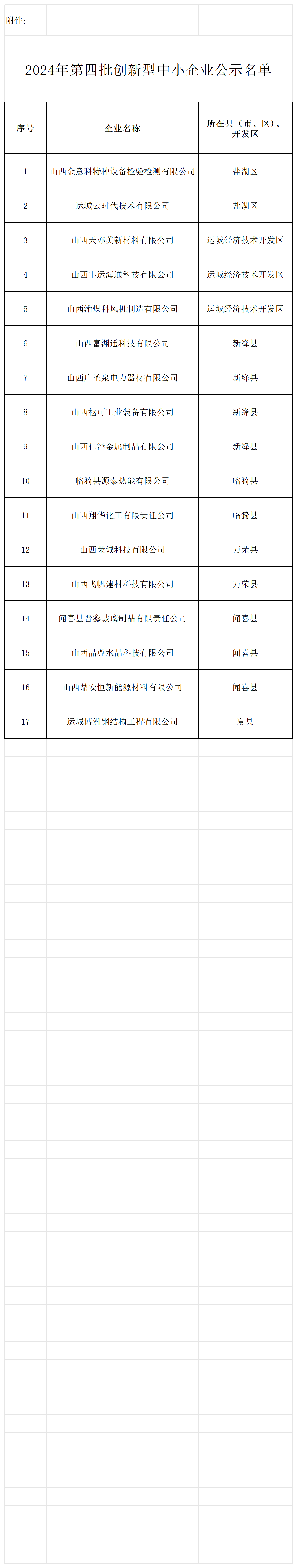 附：2024年第四批創新型中小企業公示名單_創新型中小企業導出Excel.png