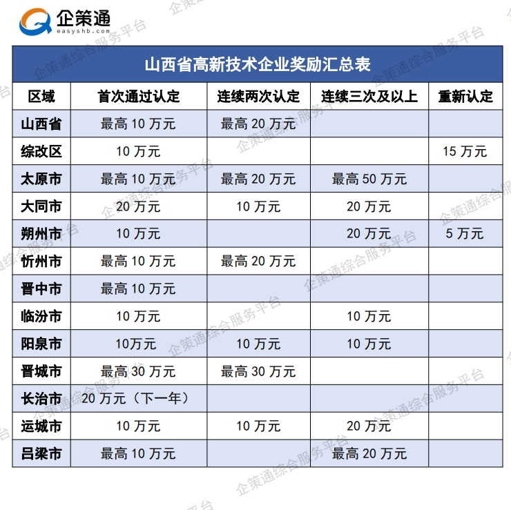 高新技術企業獎勵.jpg