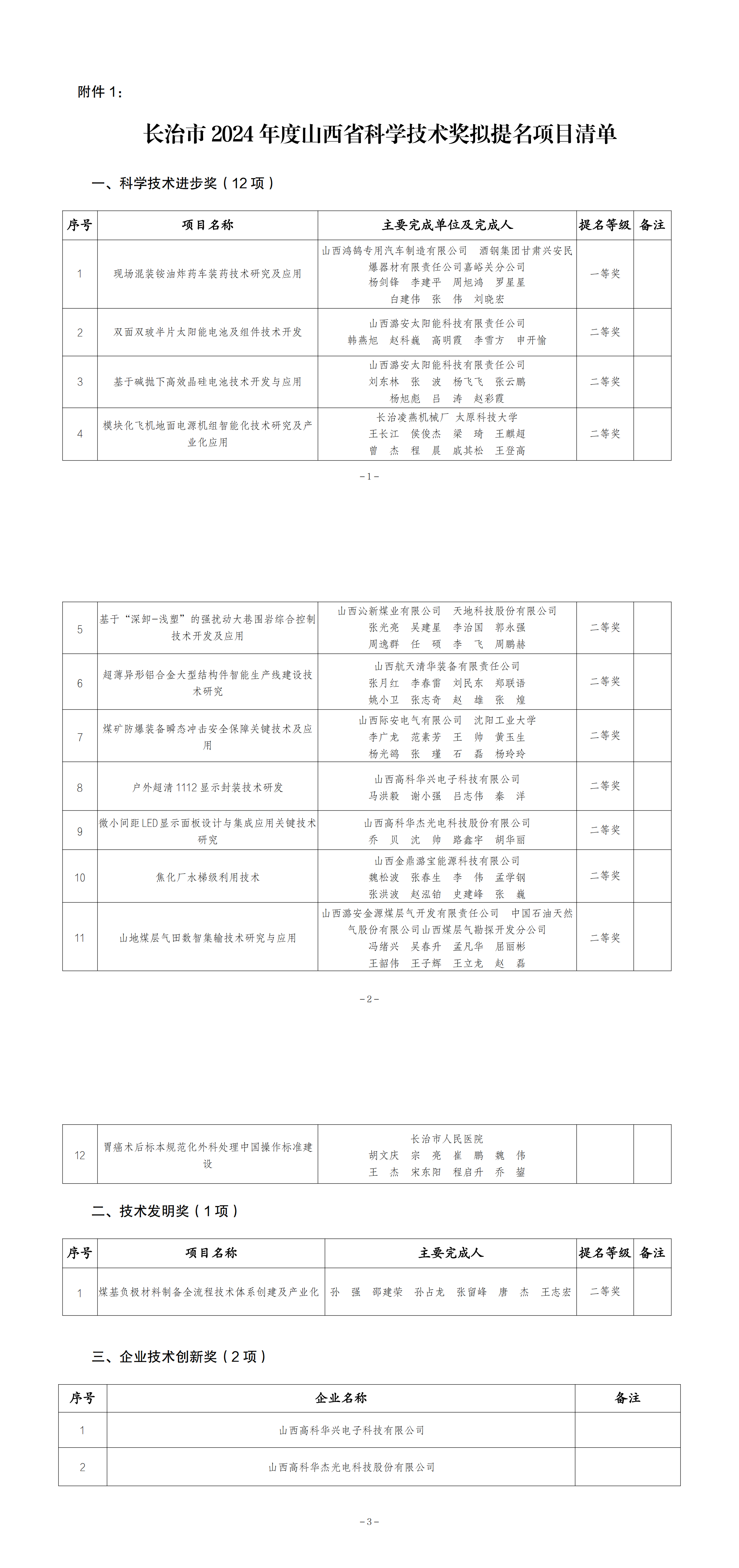 1.長治市2024年度山西省科學技術獎擬提名項目清單_00.png