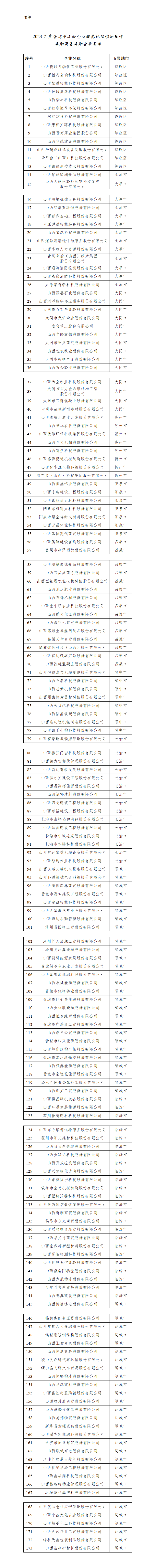 附件：2023年度全省中小微企業規范化股份制改造獲得獎勵資金企業名單_01.png