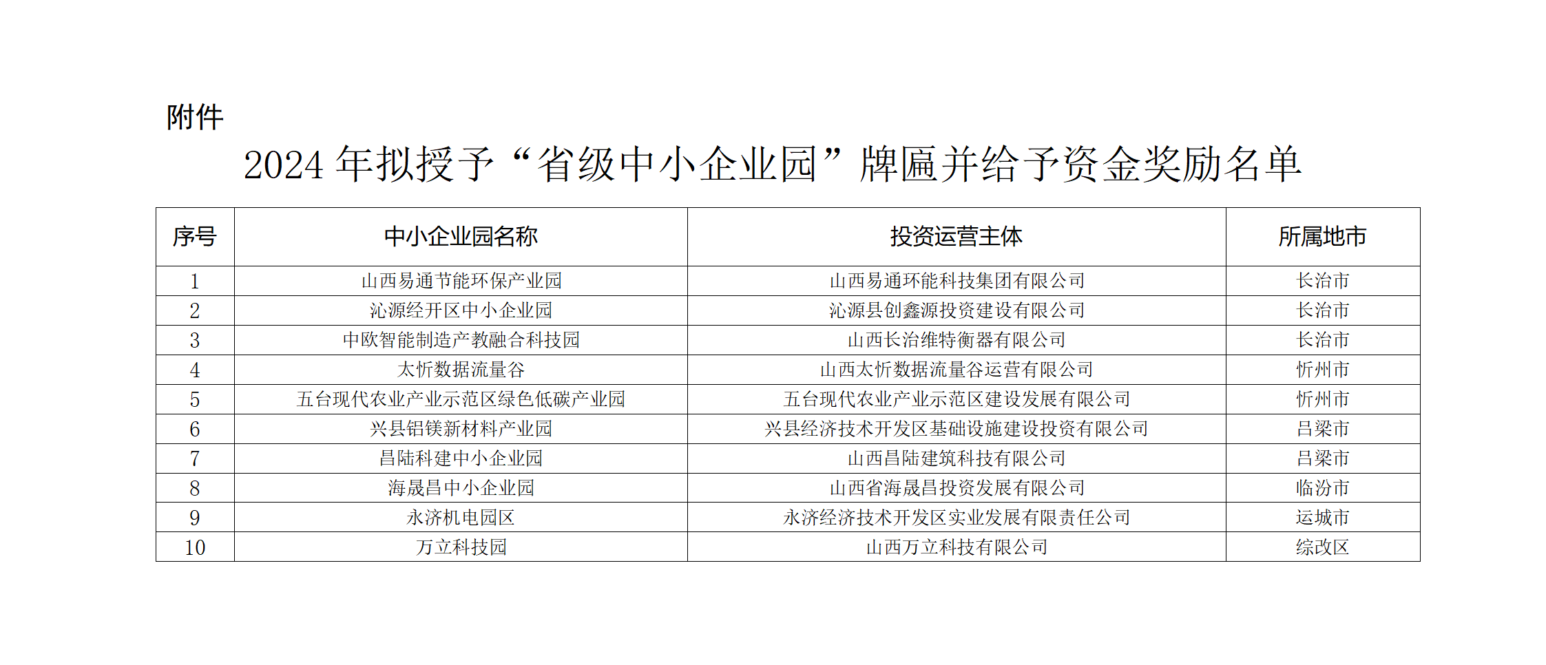 附：2024年度省級中小企業園擬授予牌匾并給予資金獎勵名單_01.png