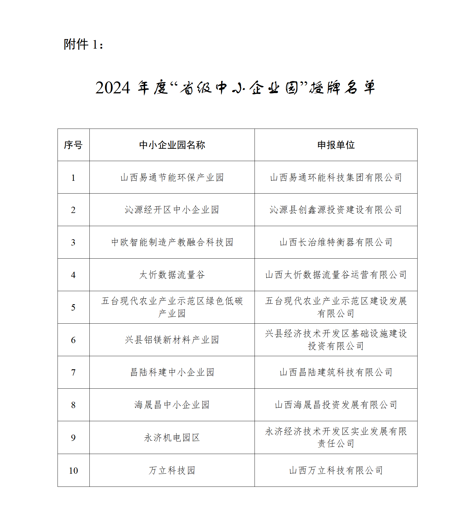 1.2024年度“省級中小企業園”授牌名單_01.png