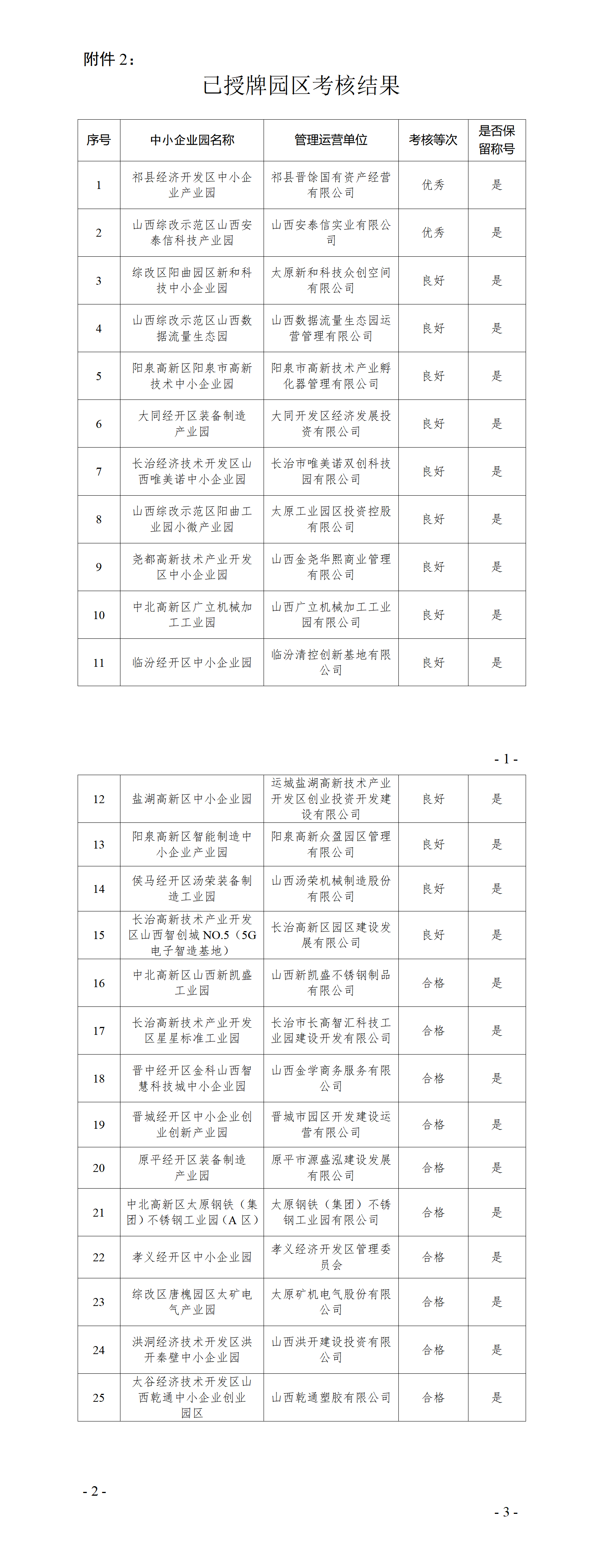 2.已授牌園區考核結果_01.png