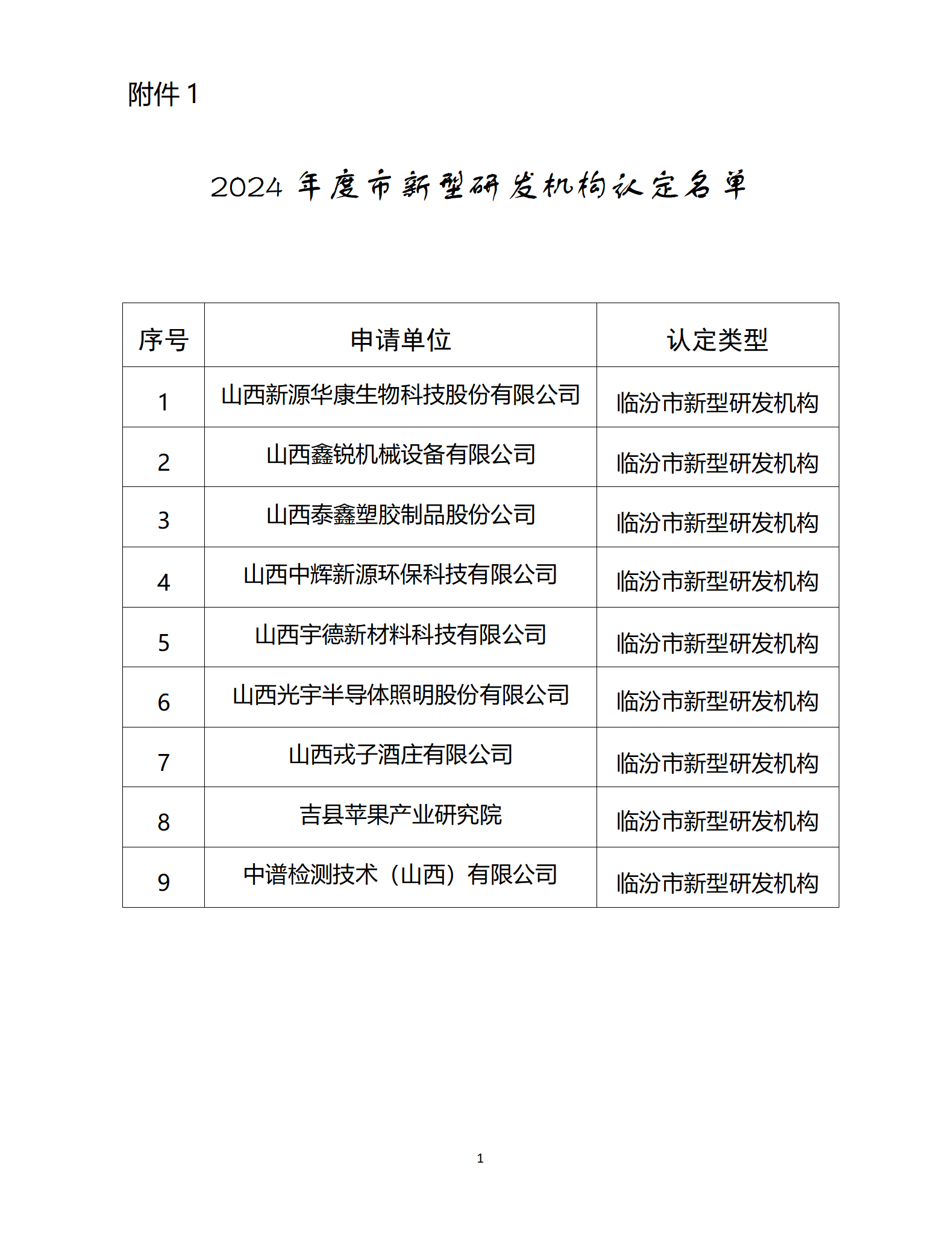 1.2024年度市新型研發機構認定名單_01.png