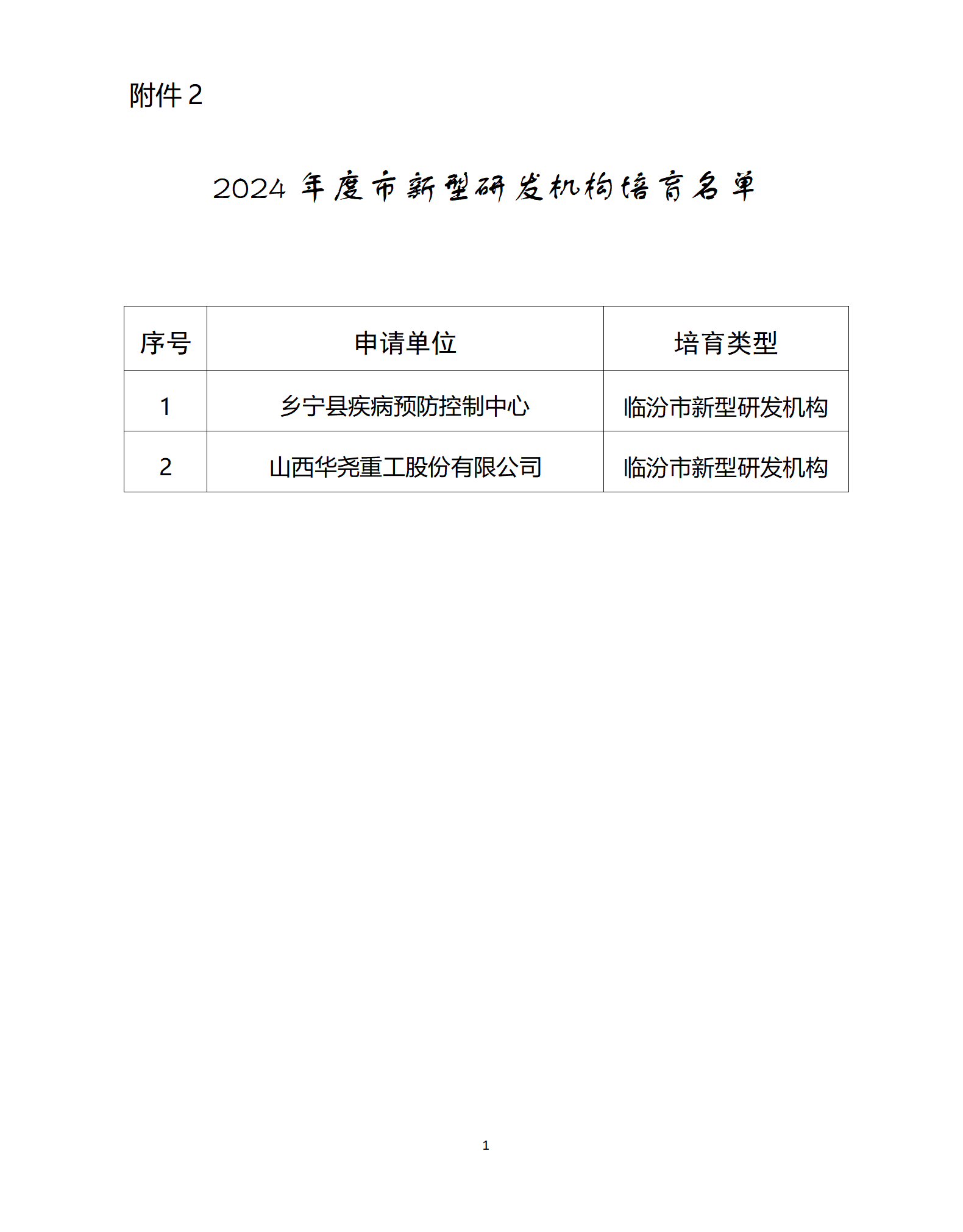 2.2024年度市新型研發機構培育名單_01.png